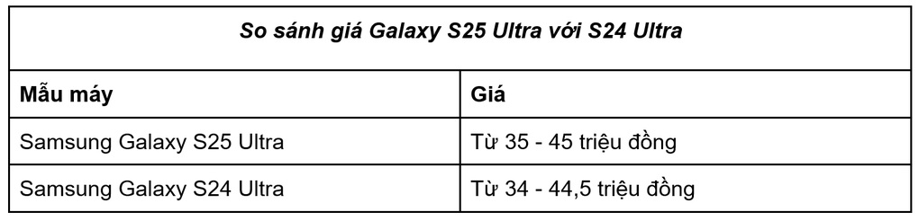 Giá Samsung S25 Ultra có thể cao hơn S24 Ultra - 1