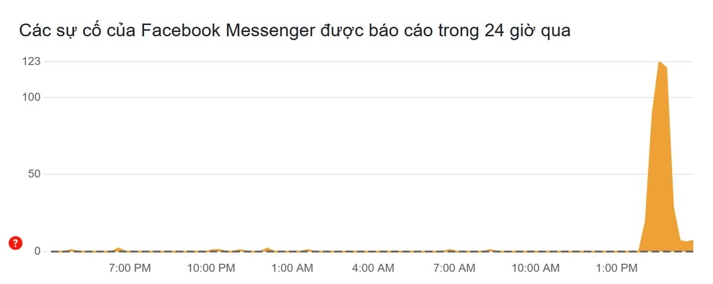 Điểm tuần: Pi Network thông báo mở mạng, Zalo gây bức xúc vì thu phí - 3 Điểm tuần: Pi Network thông báo mở mạng, Zalo gây bức xúc vì thu phí - 3