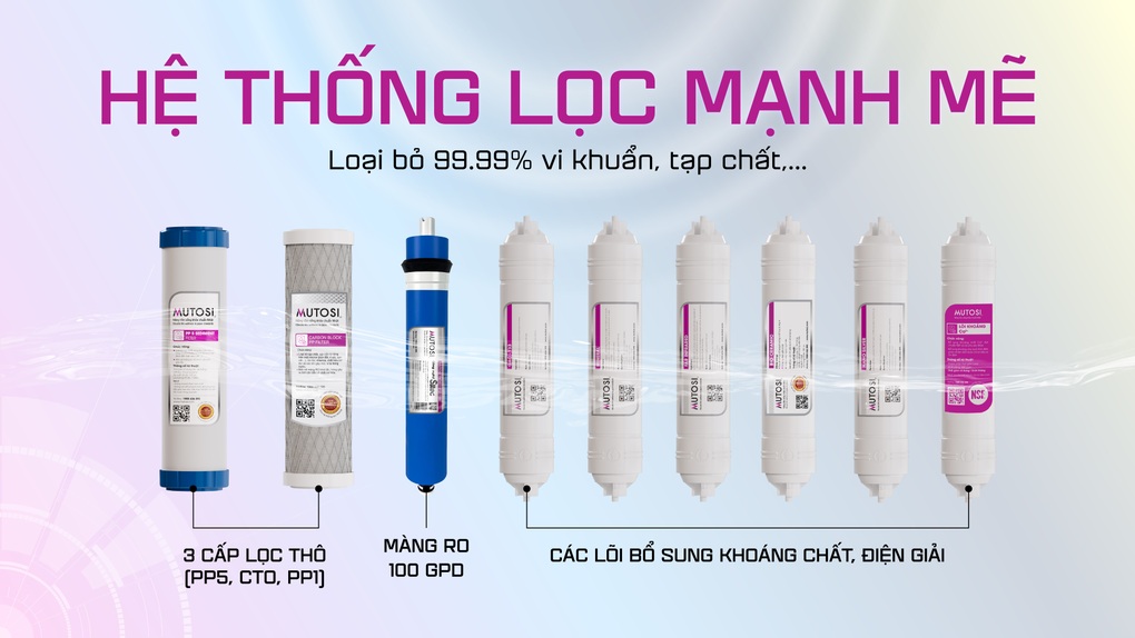 Mutosi - Giải pháp máy lọc nước tiên tiến mang nước sạch đến mọi miền - 1 Mutosi - Giải pháp máy lọc nước tiên tiến mang nước sạch đến mọi miền - 1