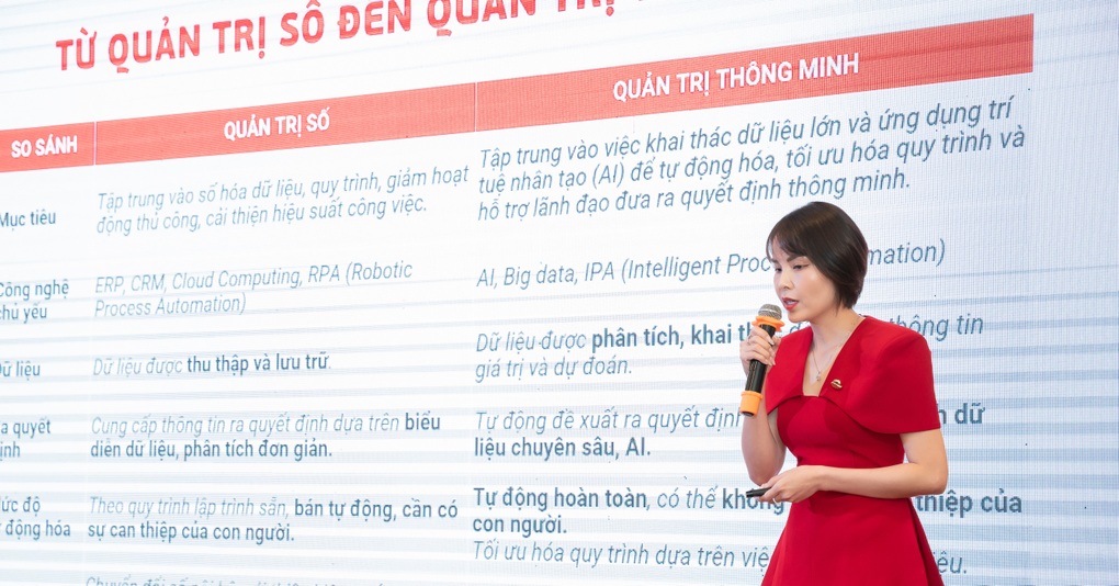 Năng lực nội tại của tổ chức là nền tảng để chuyển đổi AI hiệu quả - 1 Năng lực nội tại của tổ chức là nền tảng để chuyển đổi AI hiệu quả - 1
